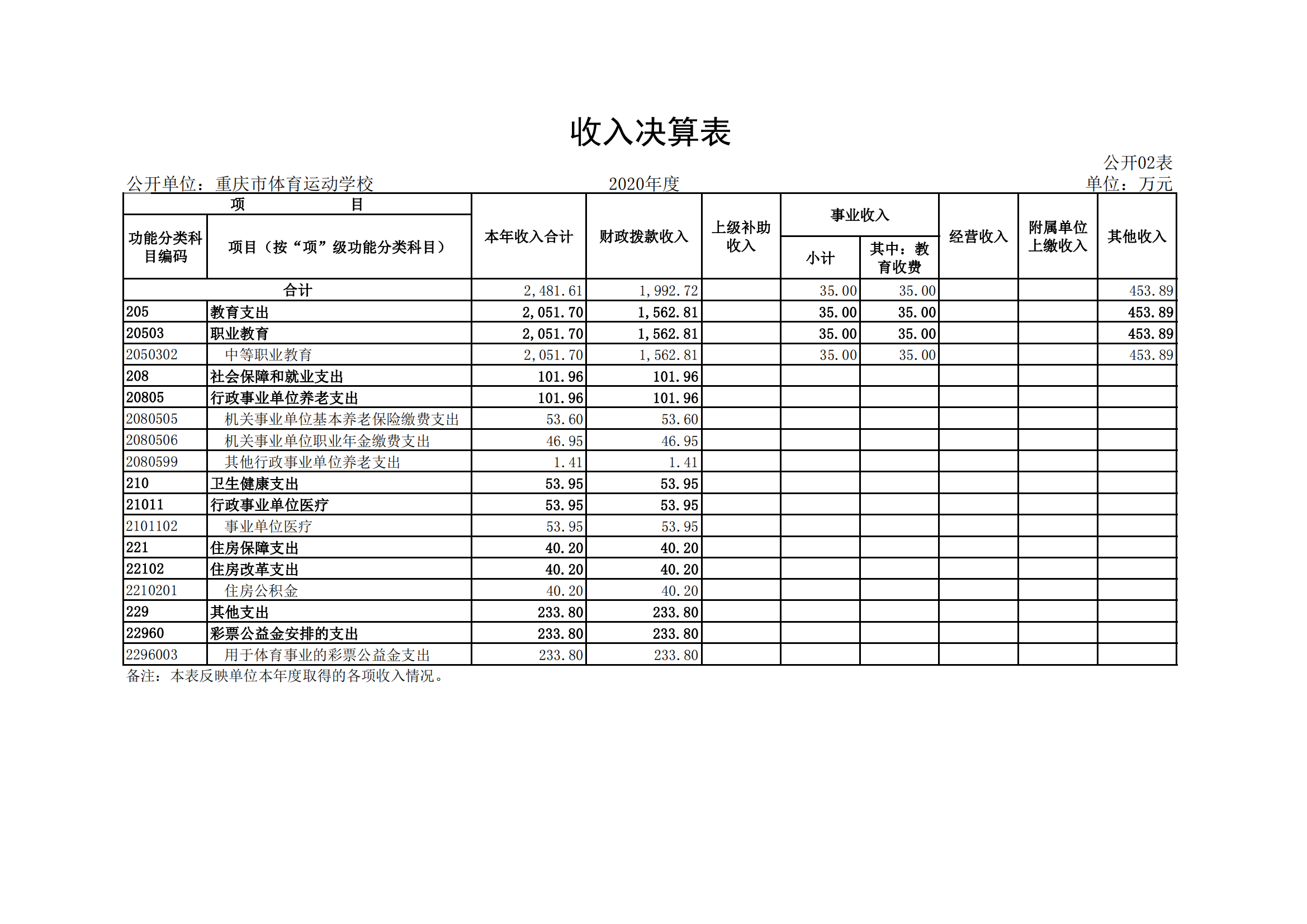 橙子喵酱
运动学校_01.png