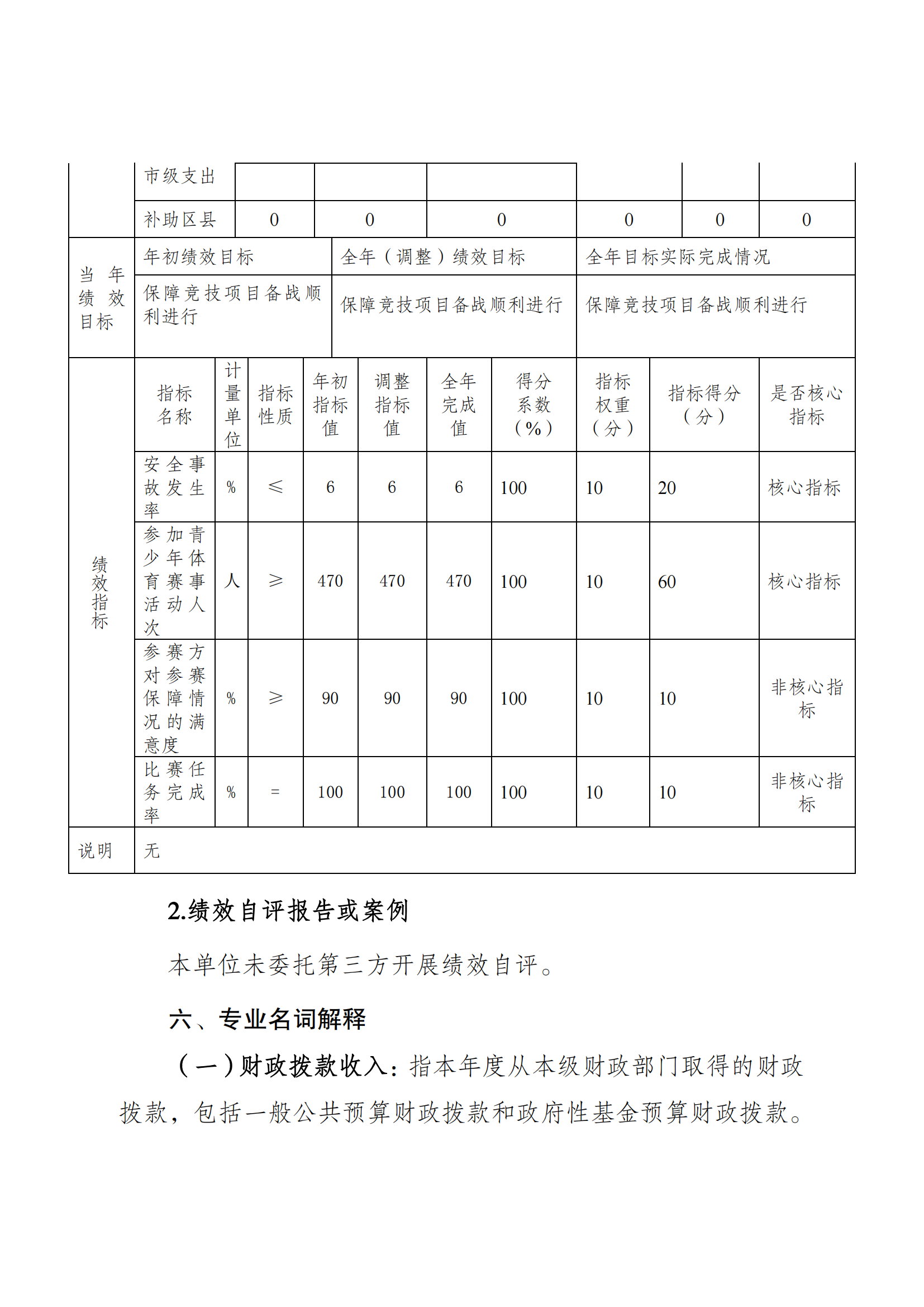 2021年度决算公开报告(篮管中心)_合并_07.png