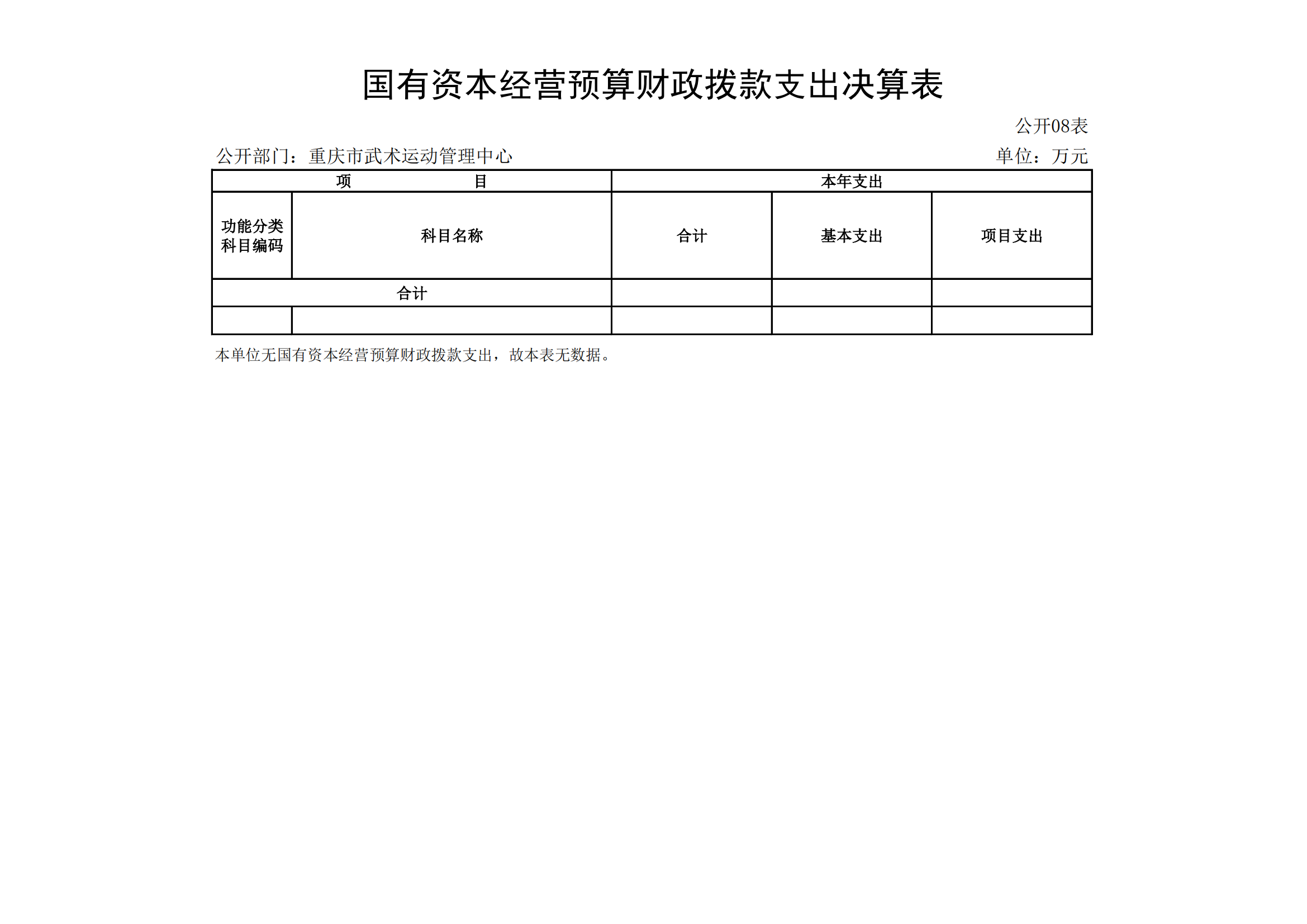 2021年度决算公开报告(武管中心)_合并_17.png