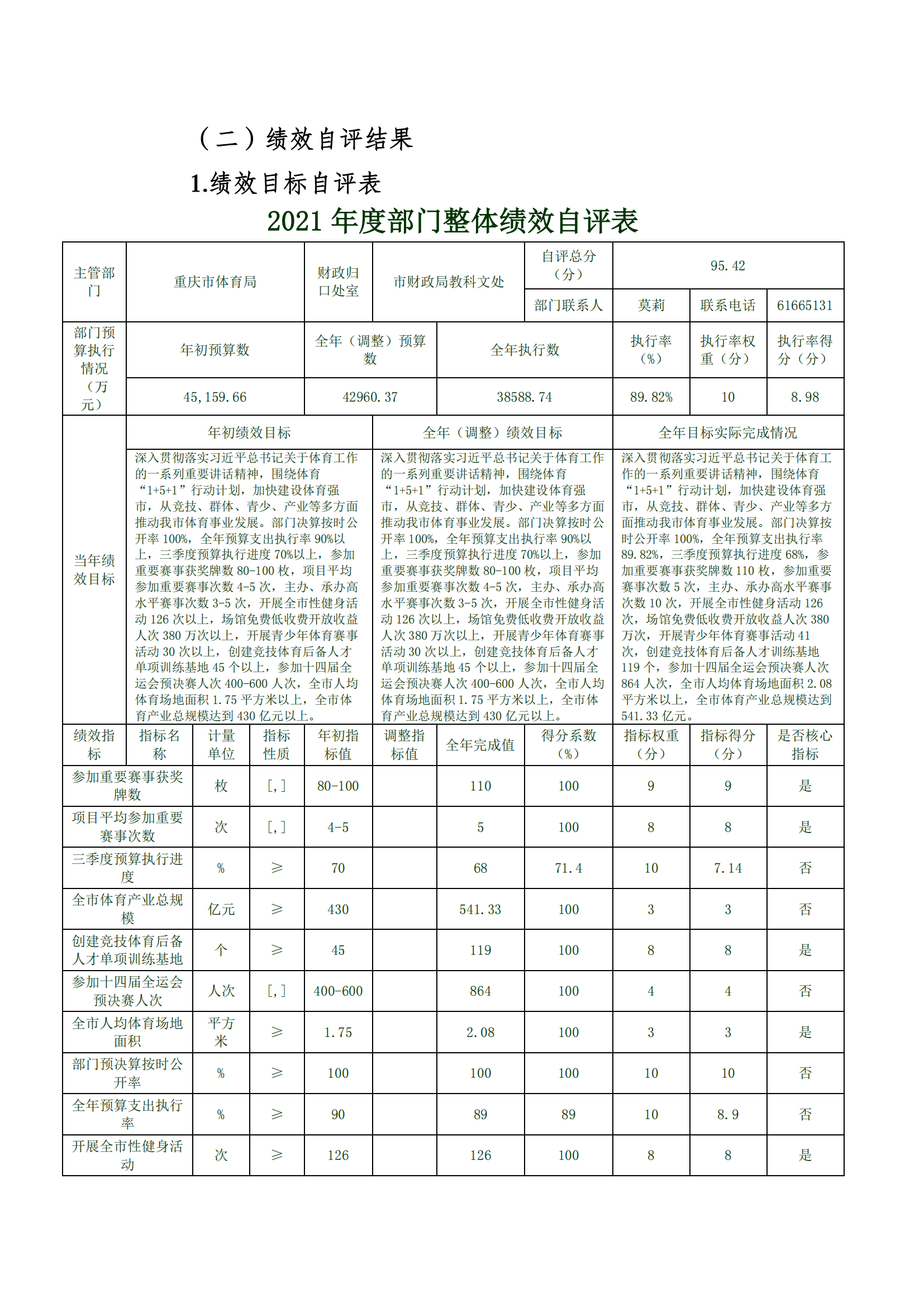 2021年度决算公开报告(橙子喵酱
)_合并_10.png