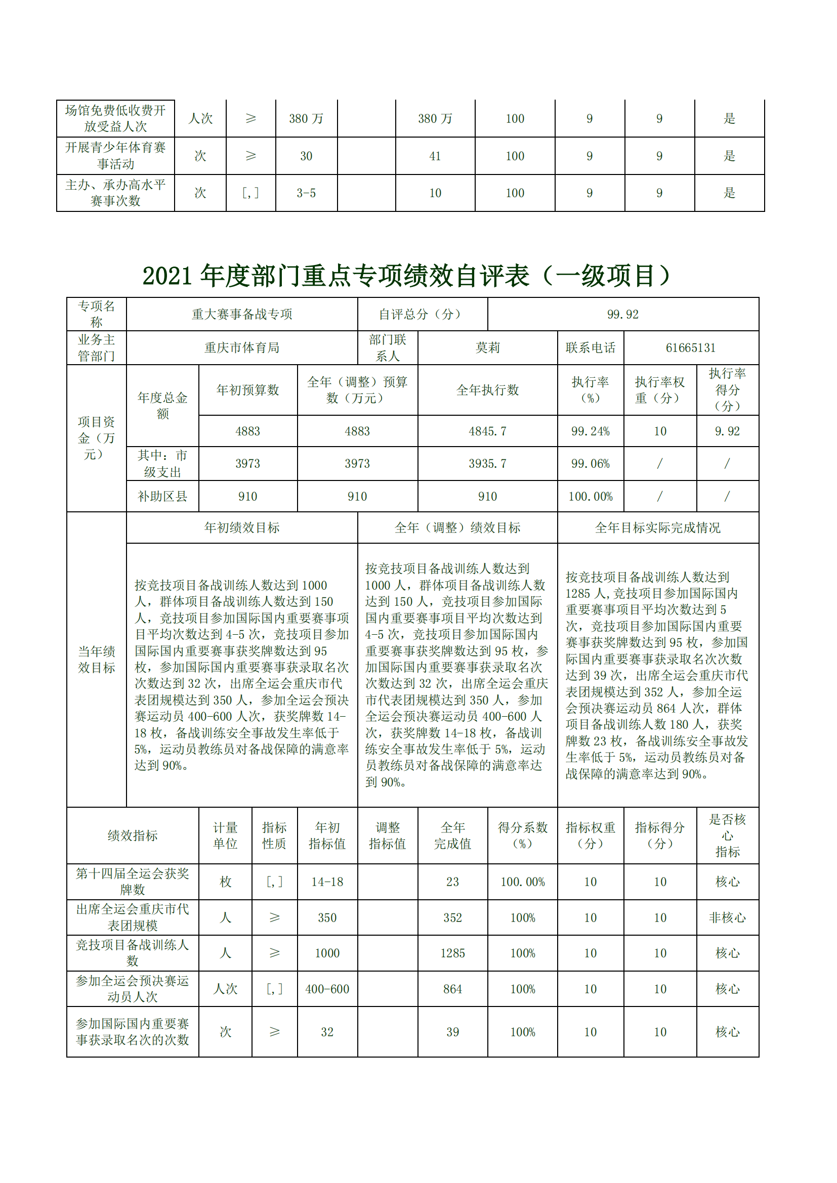 2021年度决算公开报告(橙子喵酱
)_合并_11.png