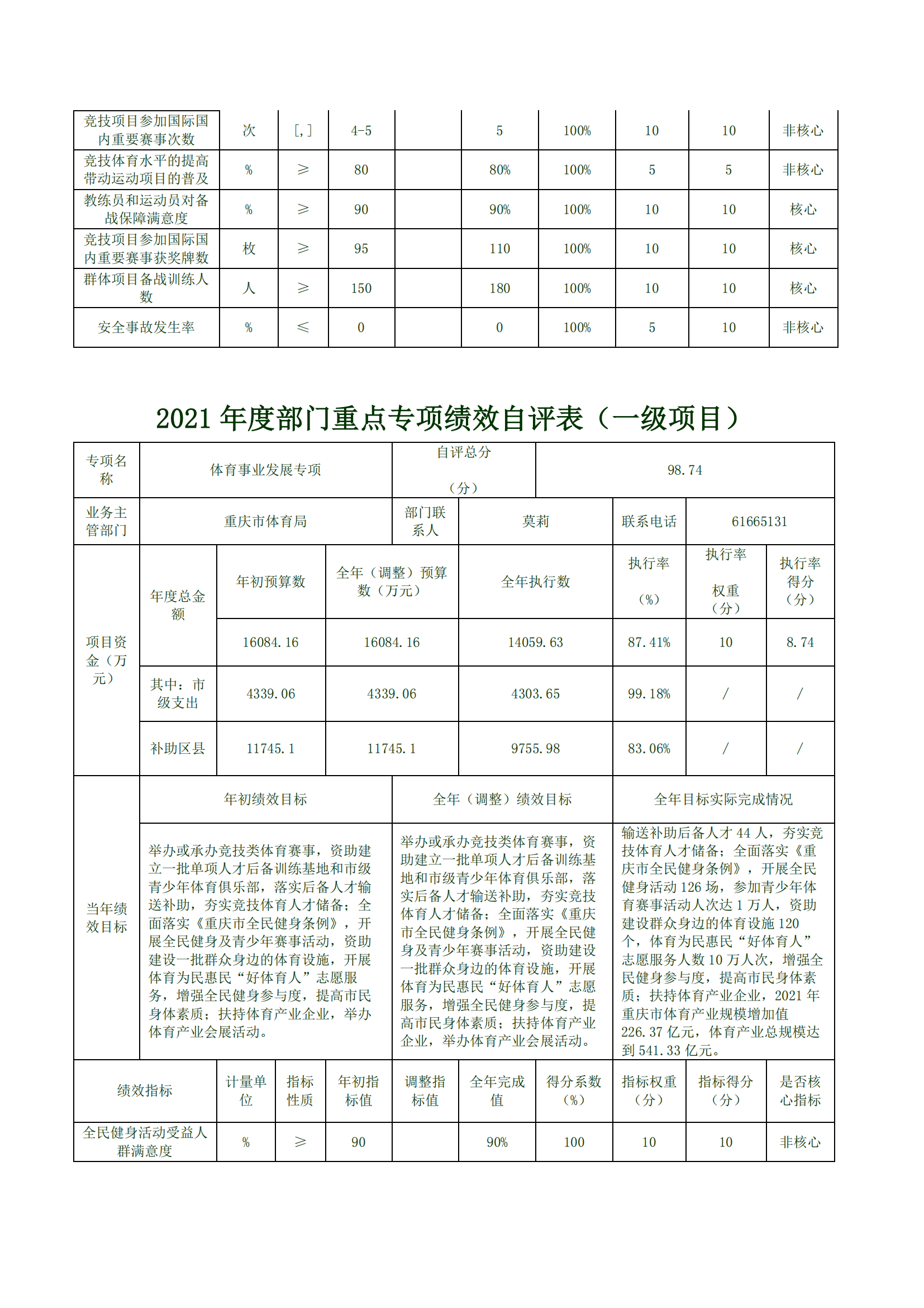 2021年度决算公开报告(橙子喵酱
)_合并_12.png
