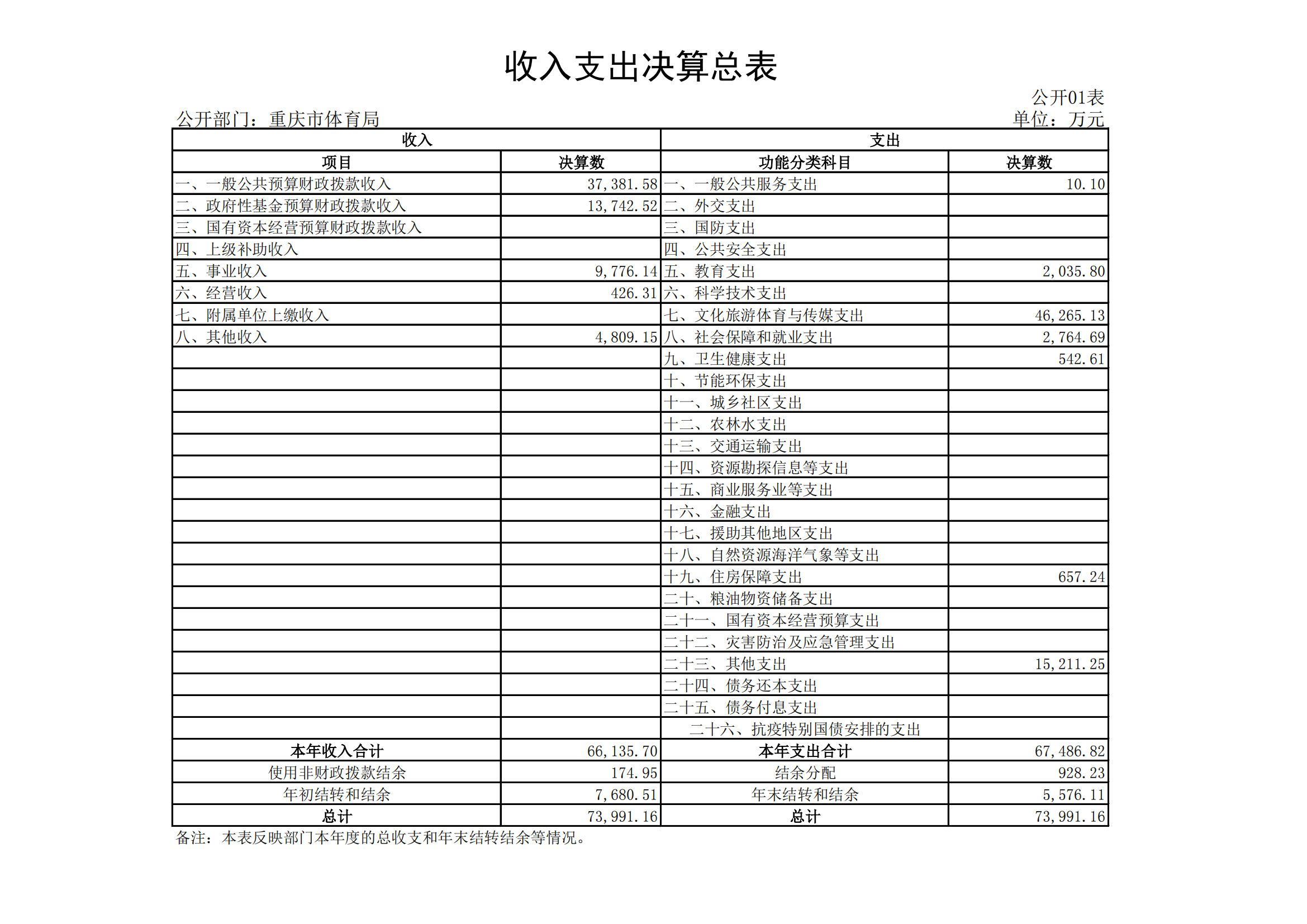 2021年度决算公开报告(橙子喵酱
)_合并_18.png