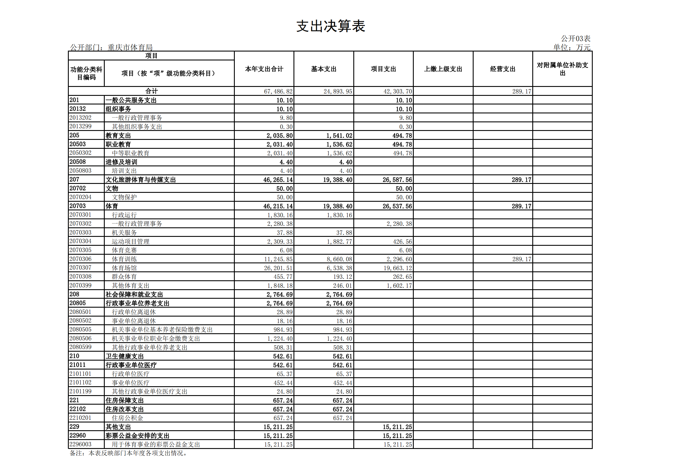 2021年度决算公开报告(橙子喵酱
)_合并_20.png