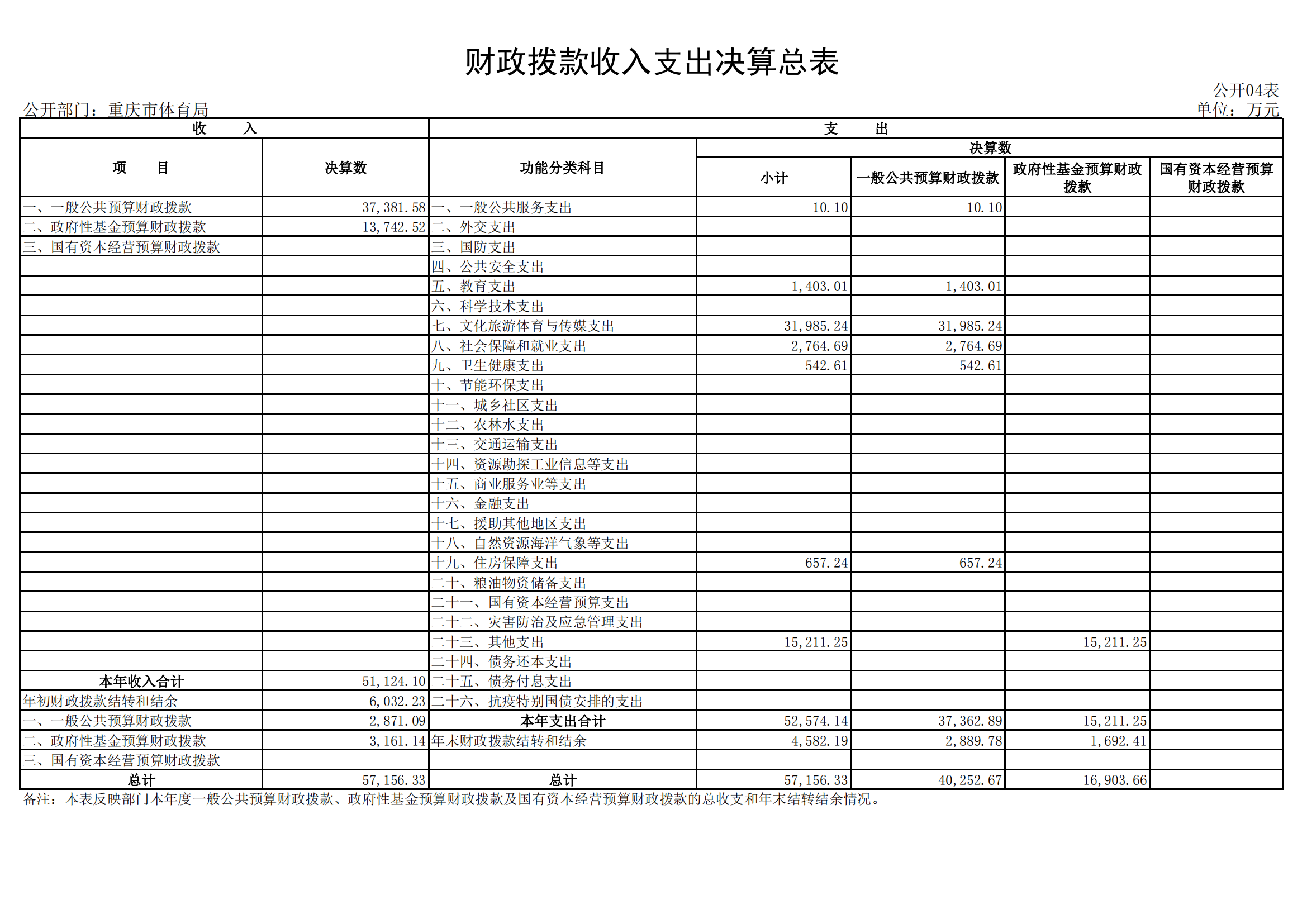 2021年度决算公开报告(橙子喵酱
)_合并_21.png