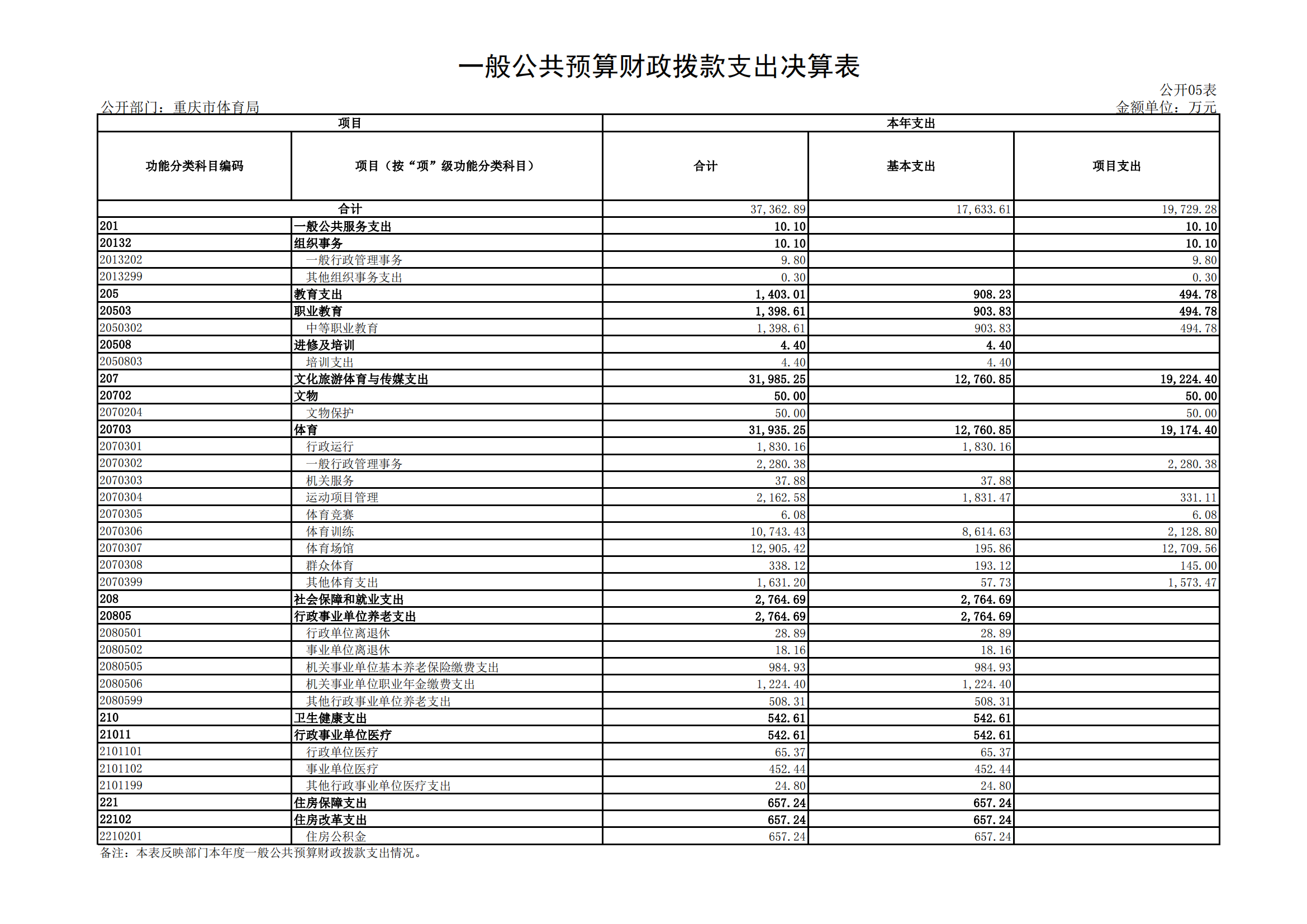2021年度决算公开报告(橙子喵酱
)_合并_22.png
