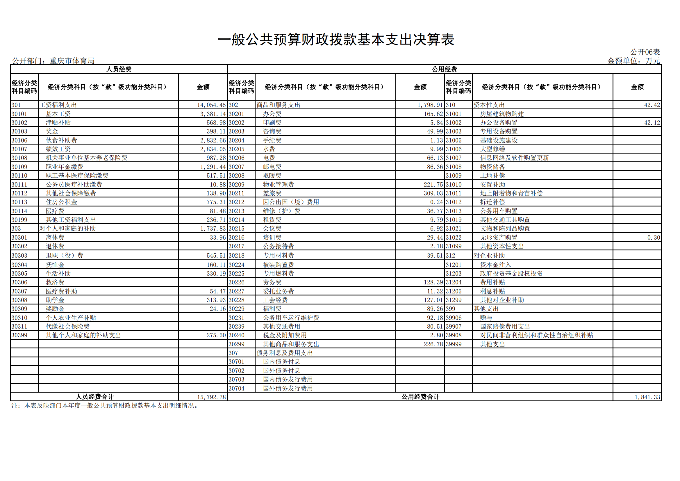2021年度决算公开报告(橙子喵酱
)_合并_23.png