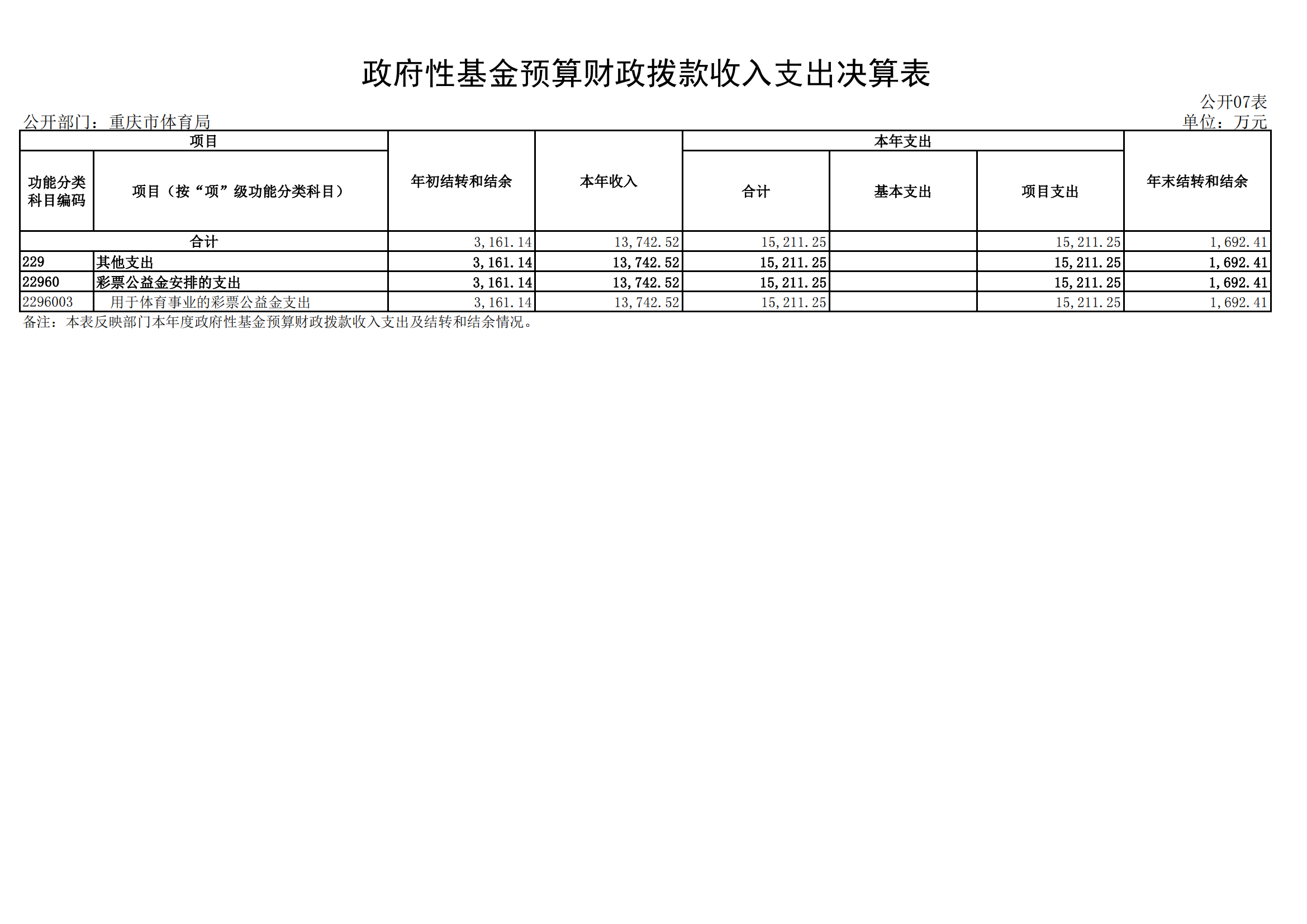 2021年度决算公开报告(橙子喵酱
)_合并_24.png