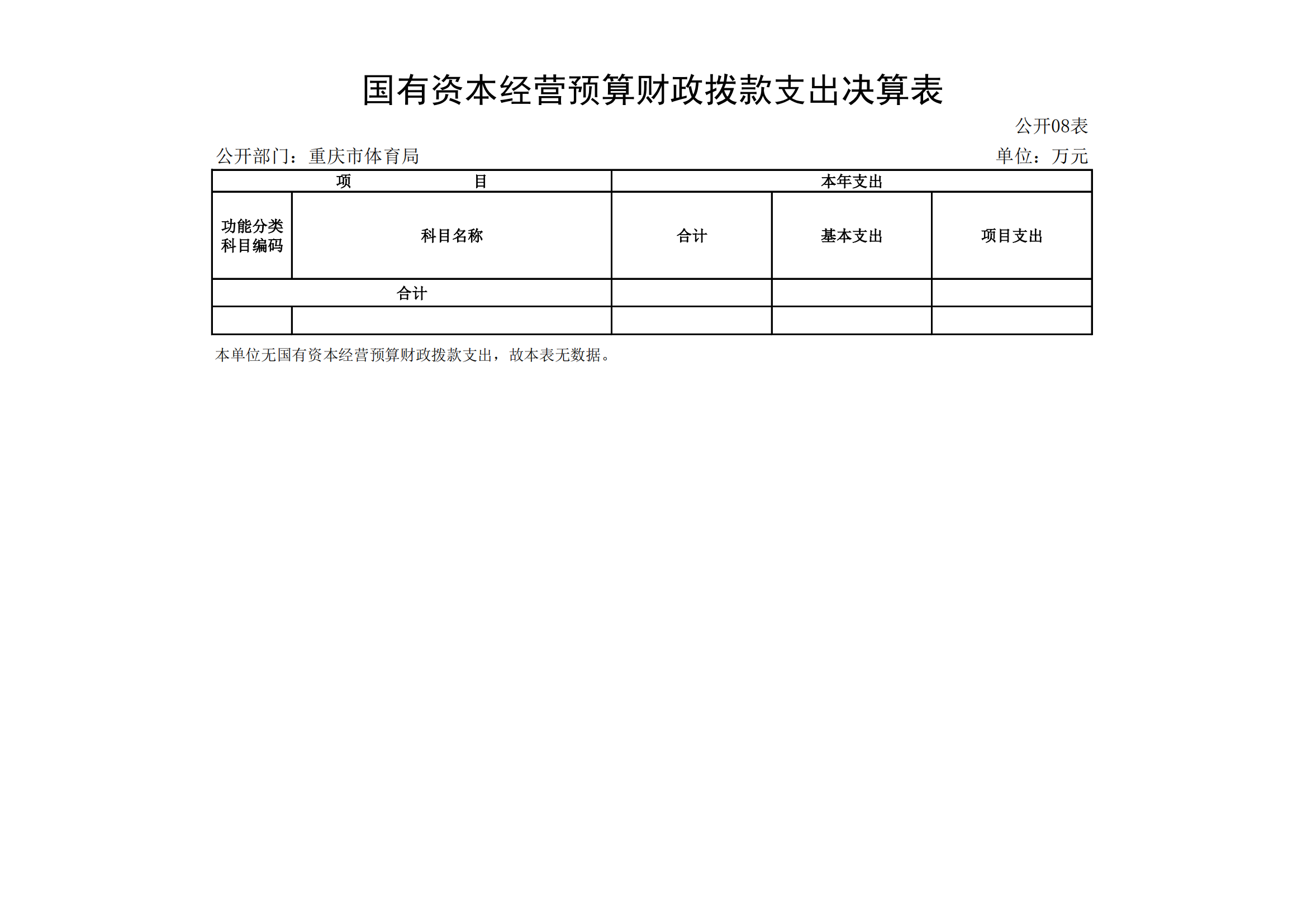 2021年度决算公开报告(橙子喵酱
)_合并_25.png