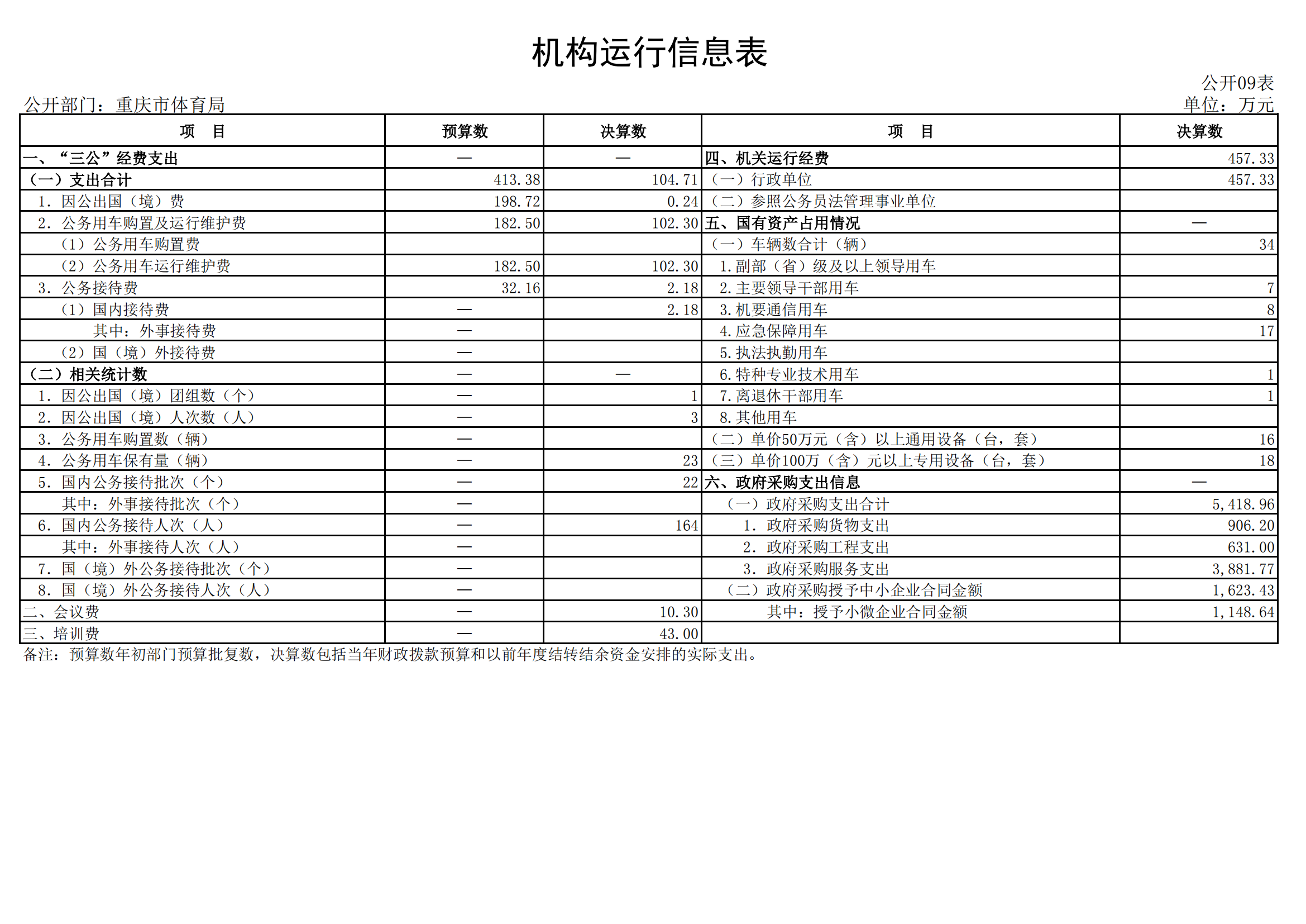 2021年度决算公开报告(橙子喵酱
)_合并_26.png