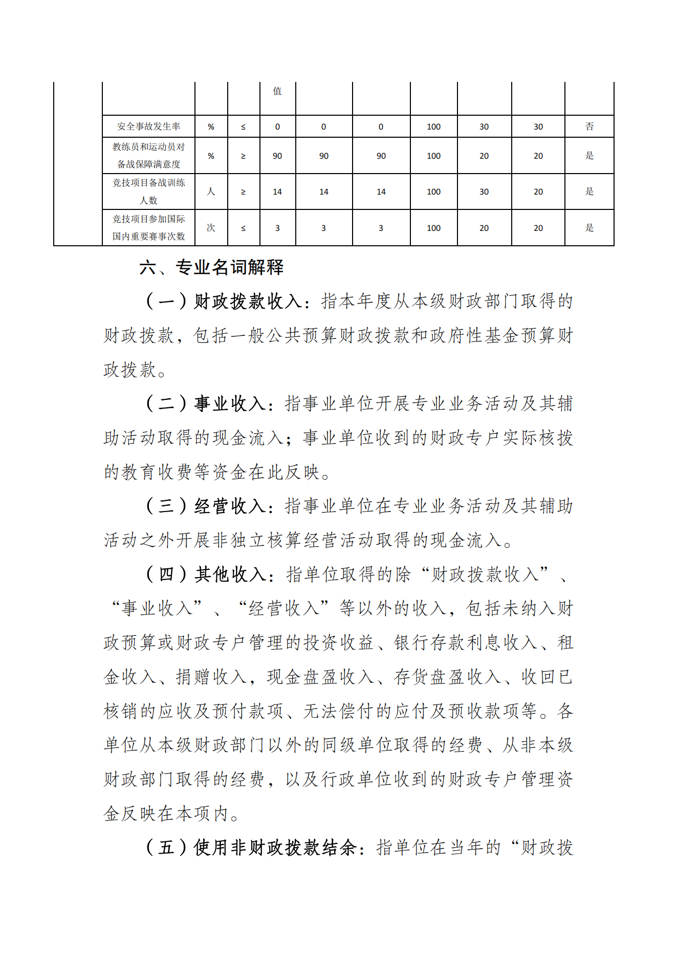 重庆市社会体育指导中心2021年度单位决算情况说明_06.png