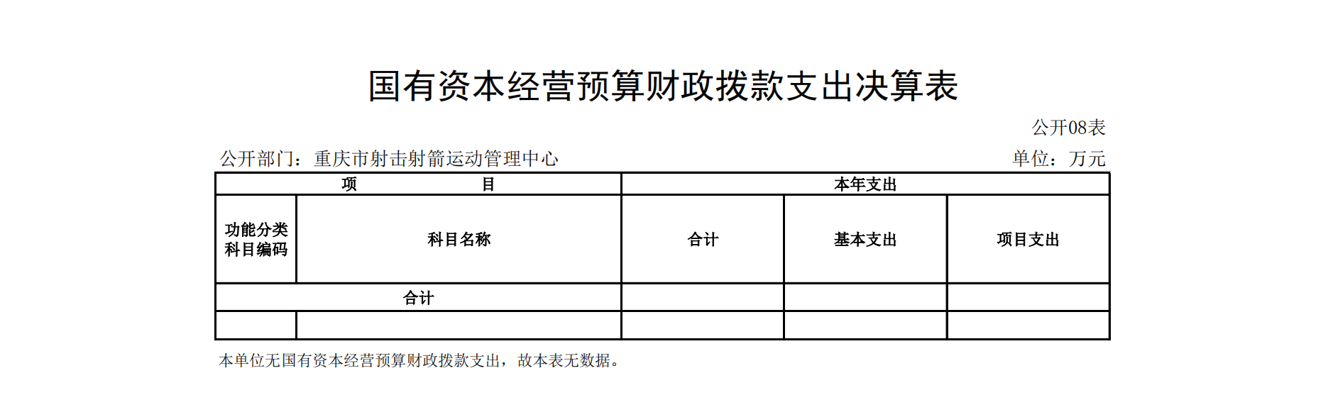 重庆市射击射箭运动管理中心2021年度单位决算情况说明_18.png