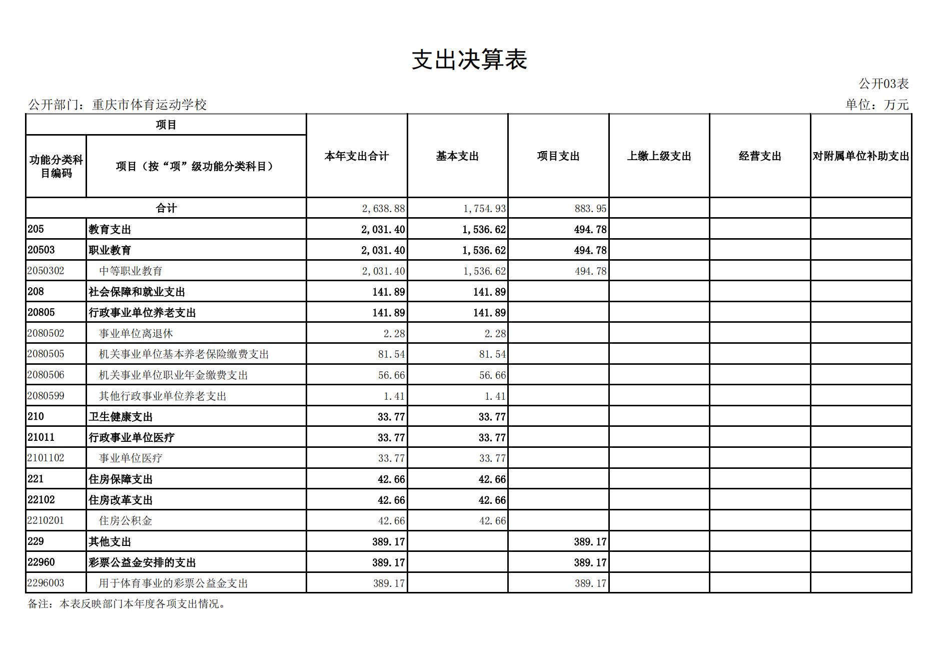 橙子喵酱
运动学校2021年度单位决算情况说明_13.png