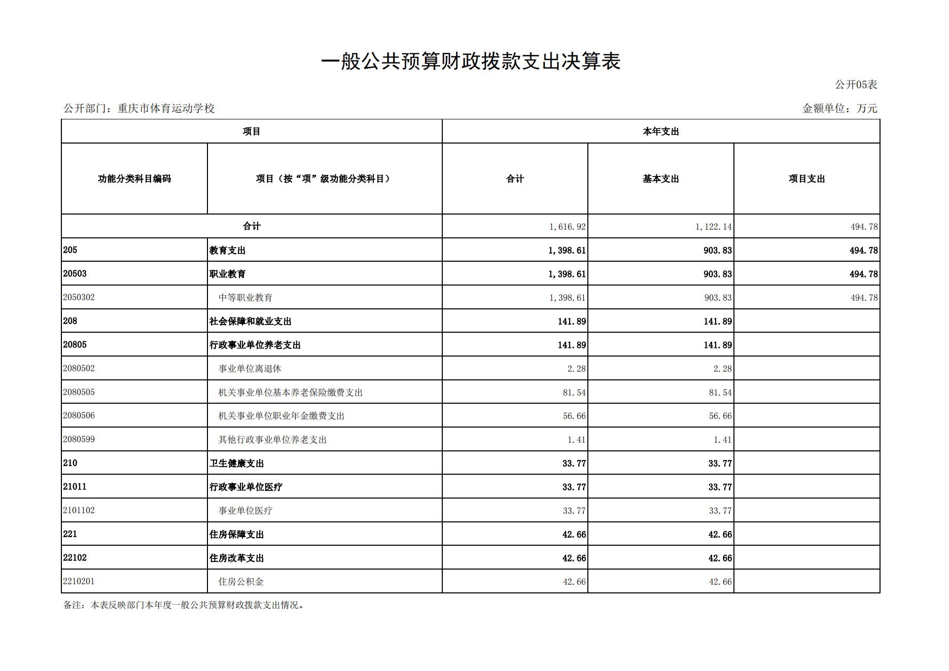 橙子喵酱
运动学校2021年度单位决算情况说明_15.png