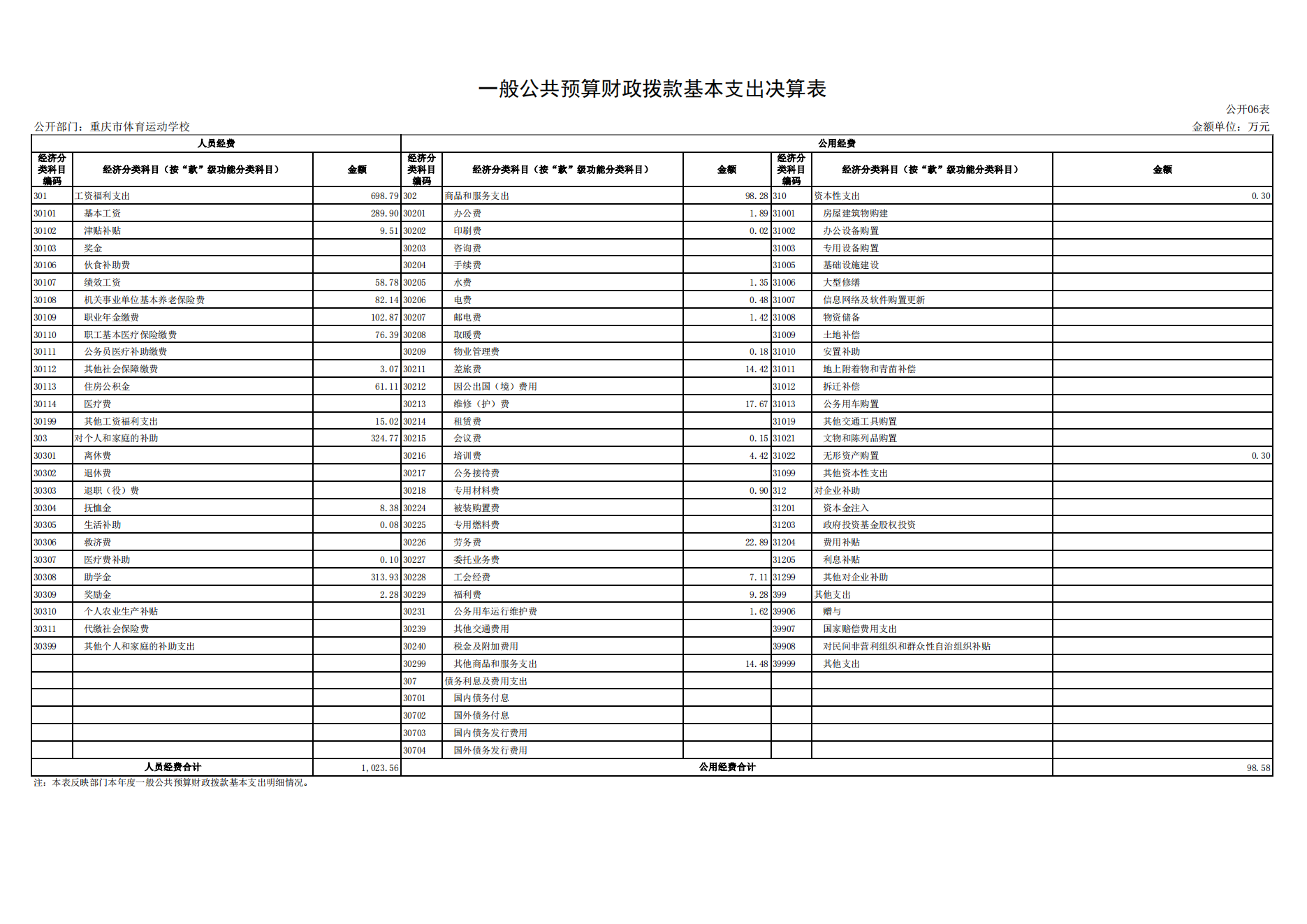 橙子喵酱
运动学校2021年度单位决算情况说明_16.png