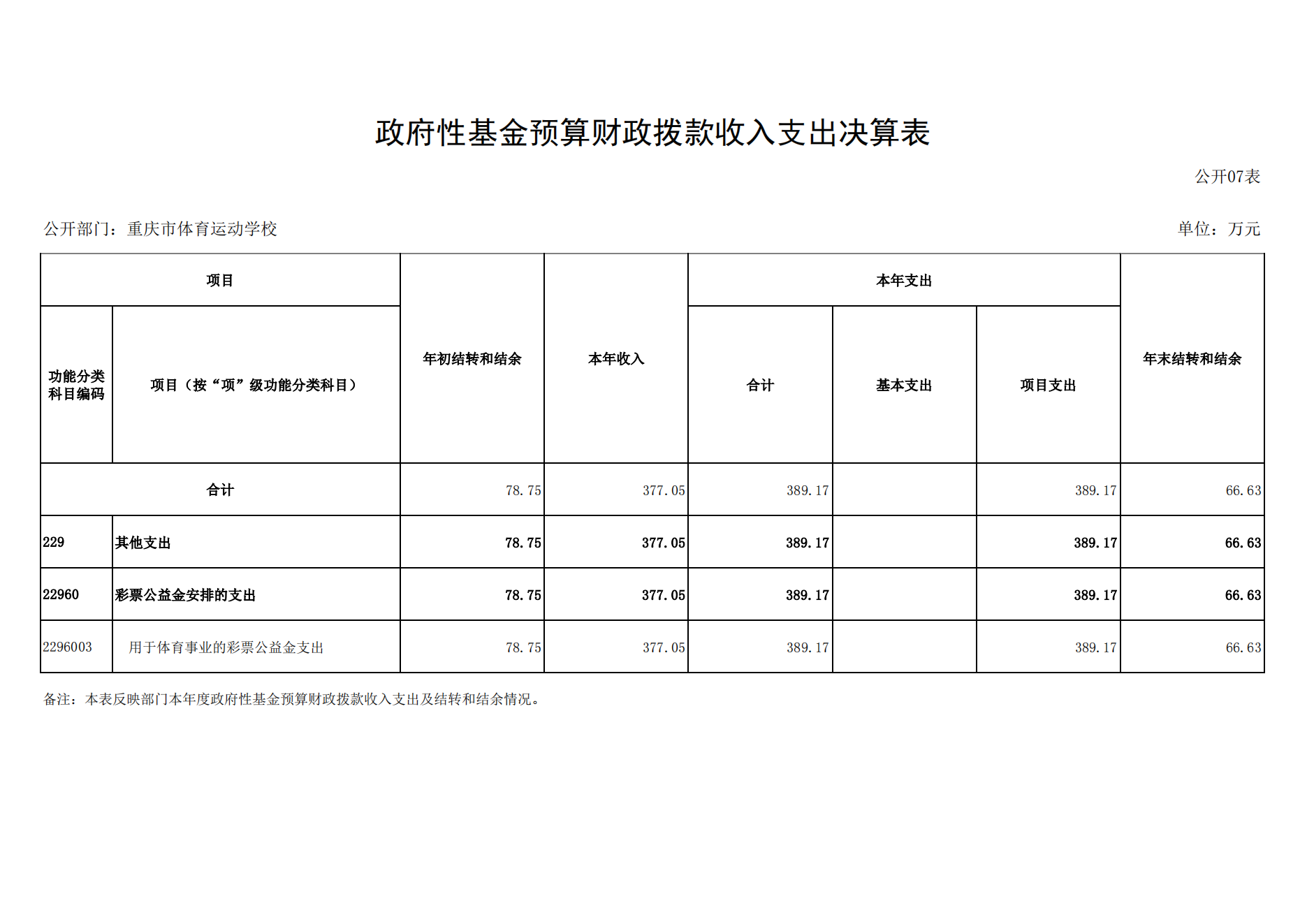 橙子喵酱
运动学校2021年度单位决算情况说明_17.png