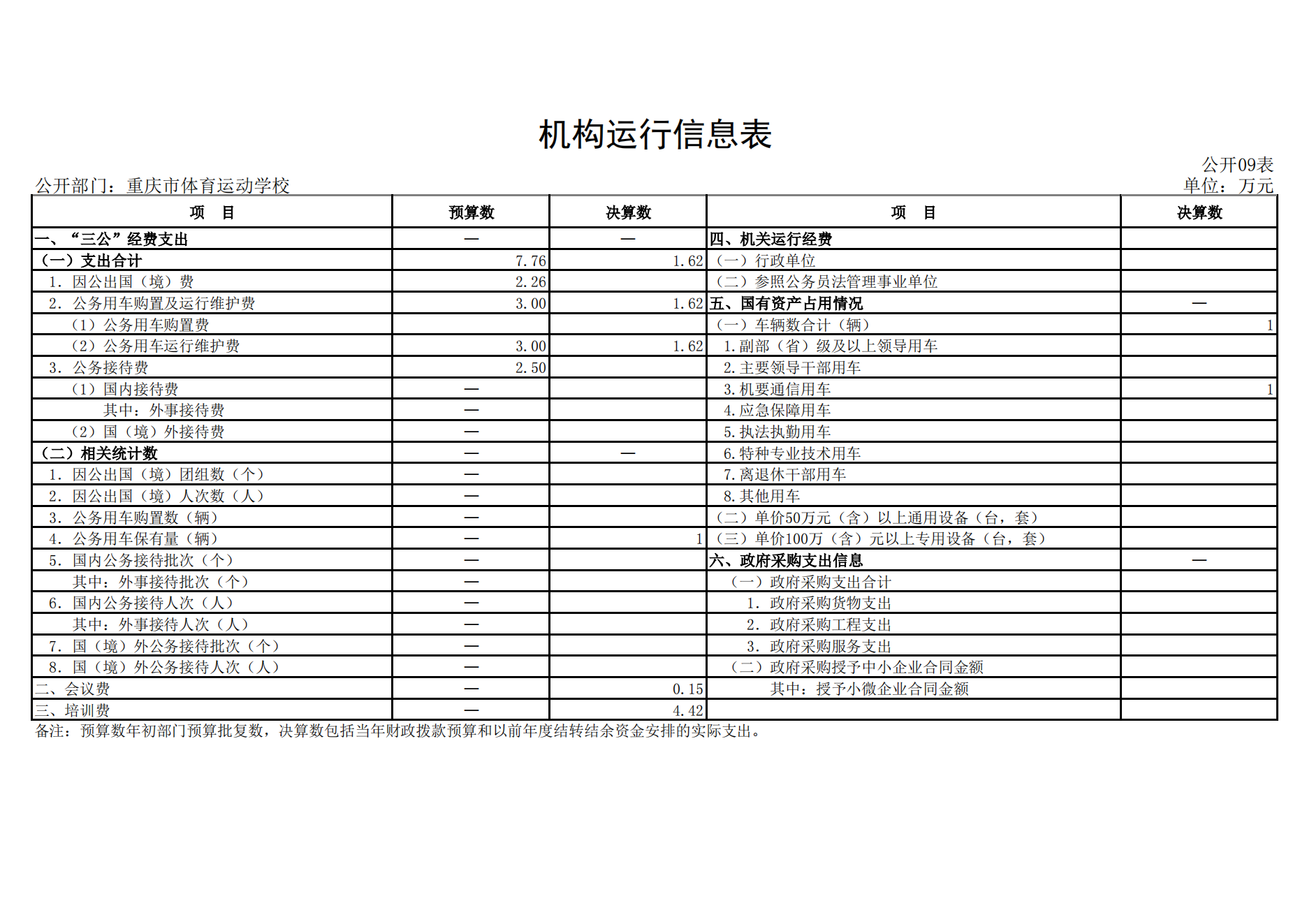 橙子喵酱
运动学校2021年度单位决算情况说明_19.png