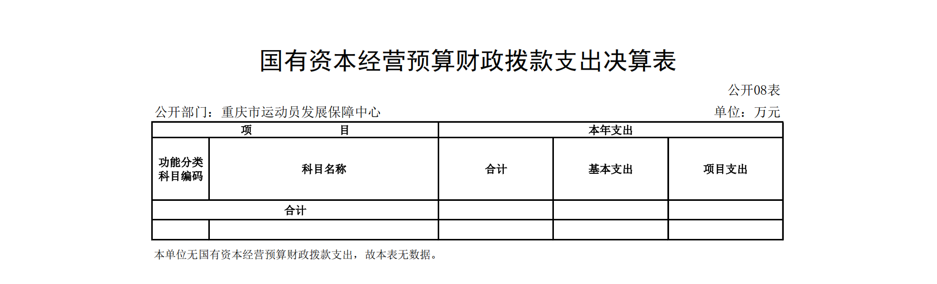 重庆市运动员发展保障中心2021年度单位决算情况说明_18.png
