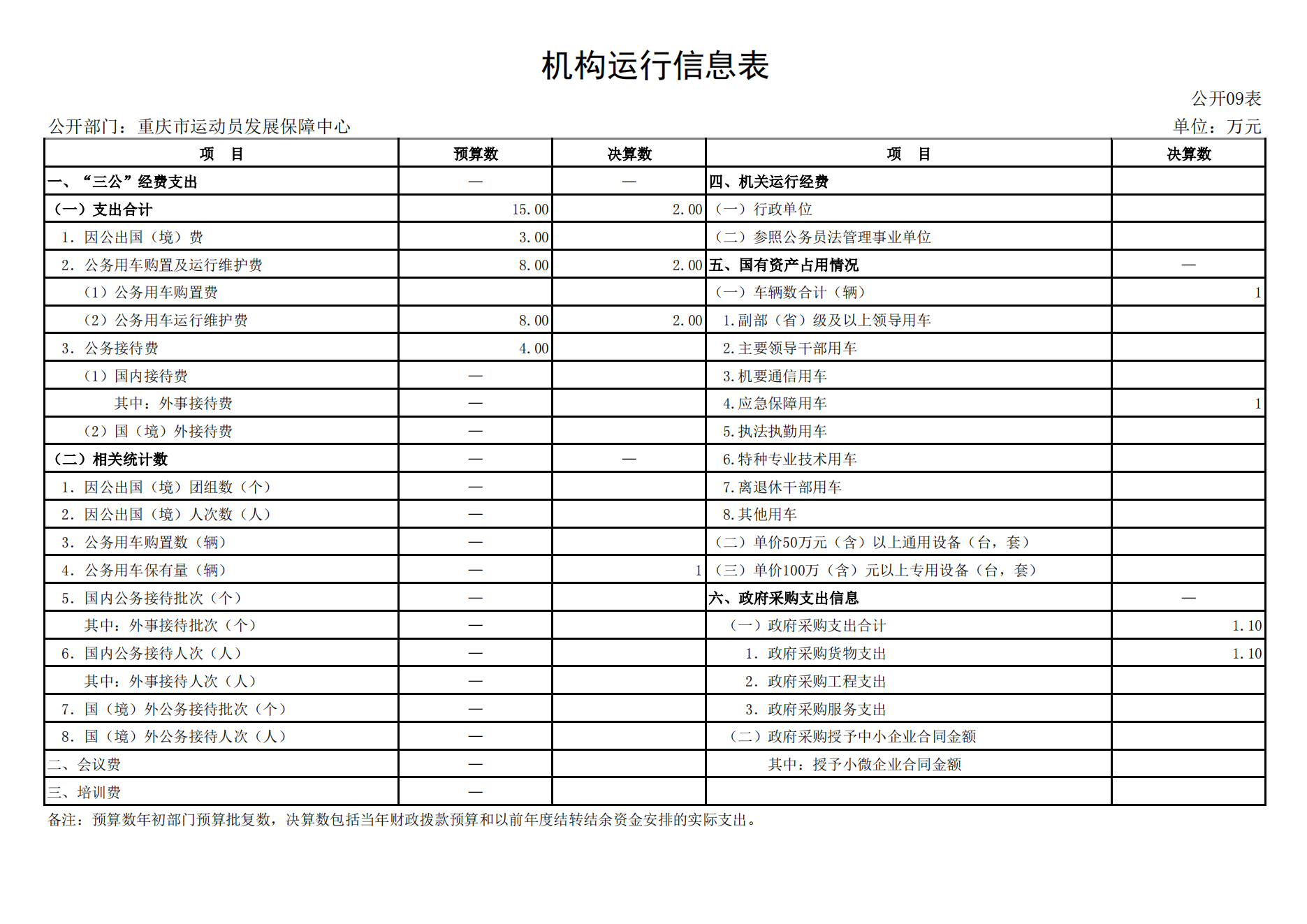 重庆市运动员发展保障中心2021年度单位决算情况说明_19.png