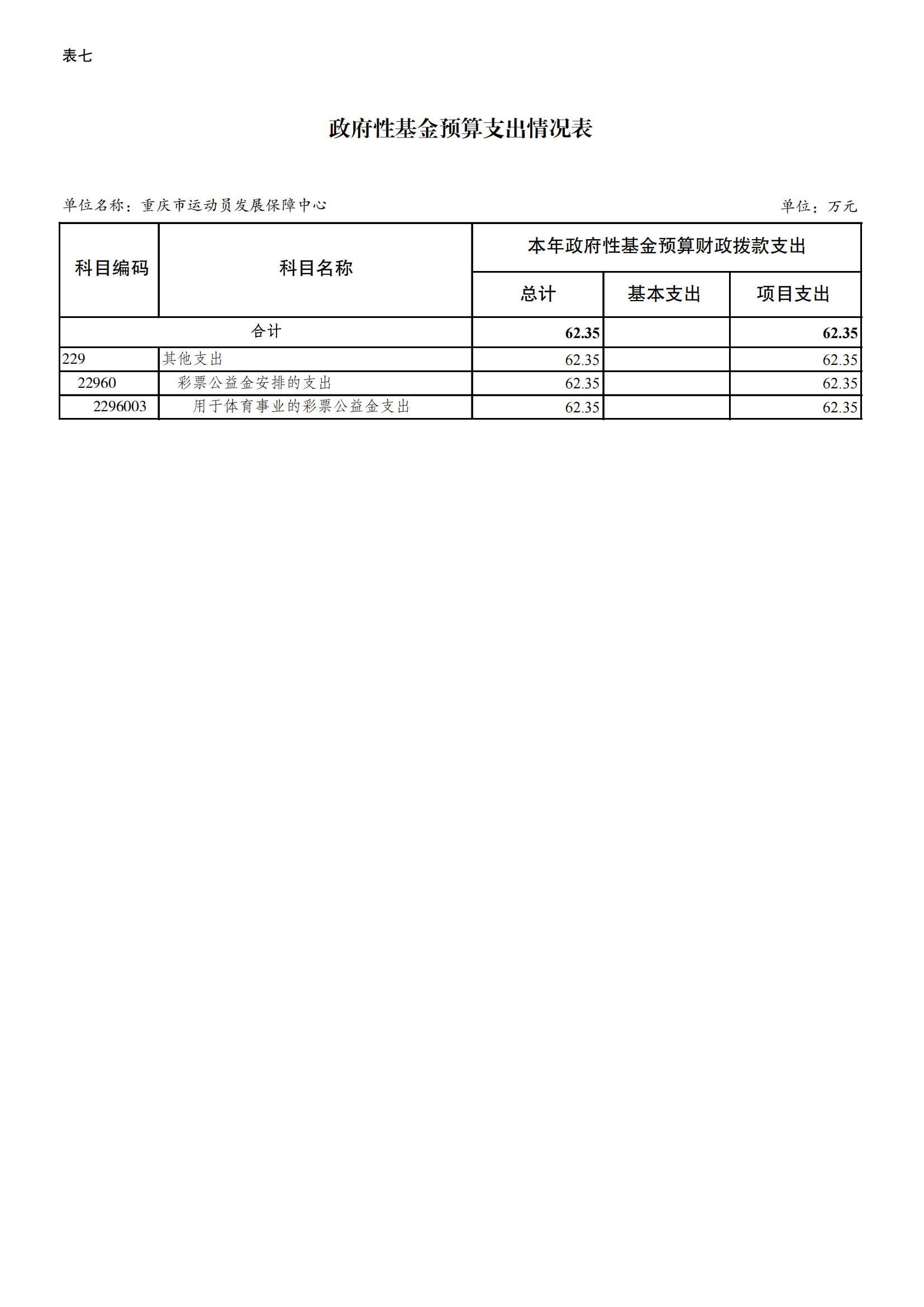 262006-重庆市运动员发展保障中心_12.png